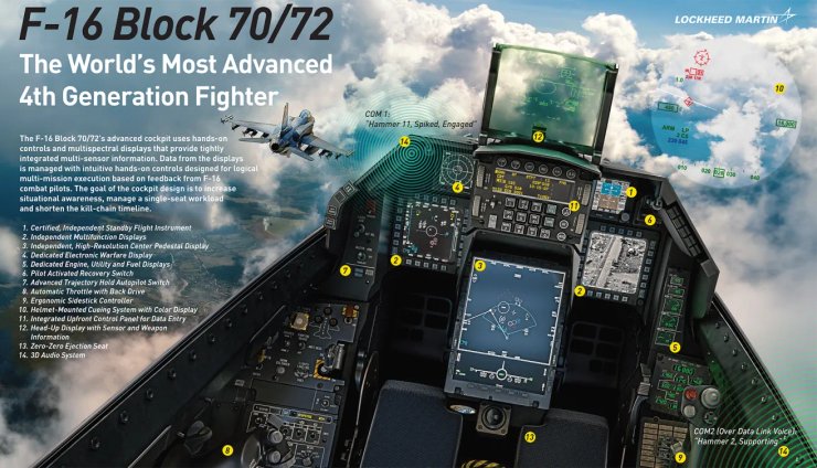 как производят f-16