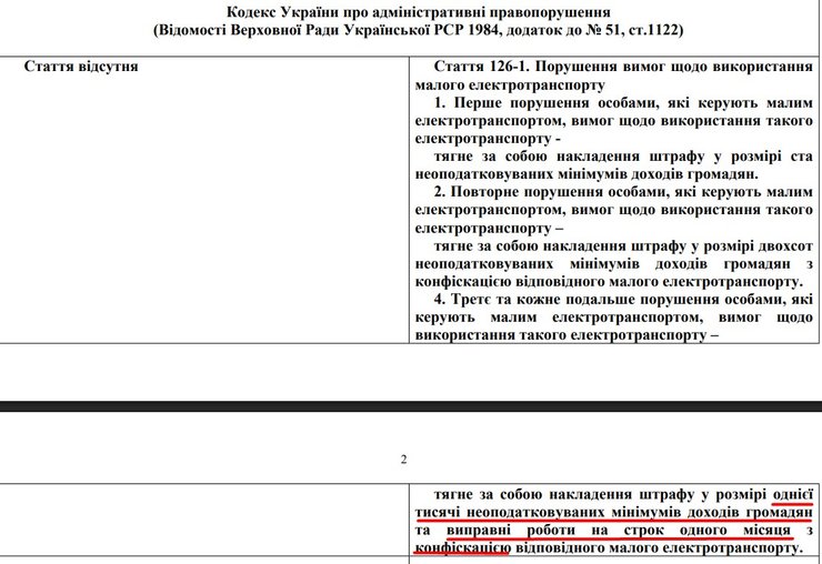 скригшот статьи 126-1 о штрафах для электросамокатов в законопроекте 15283