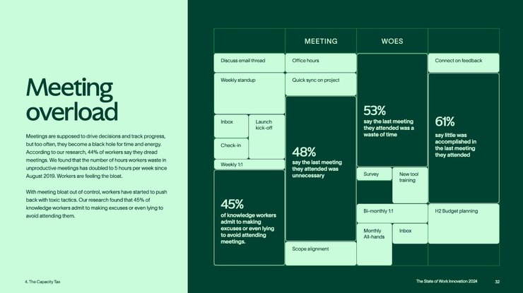 Проблемы от совещаний, последствия рабочих встреч, исследования, аналитика, похмельный синдром из-за совещаний