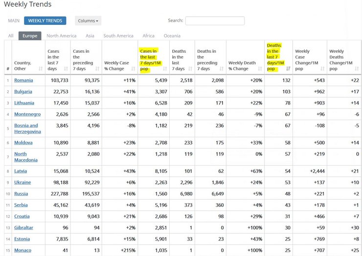 Коронавирусная статистика по странам Европы