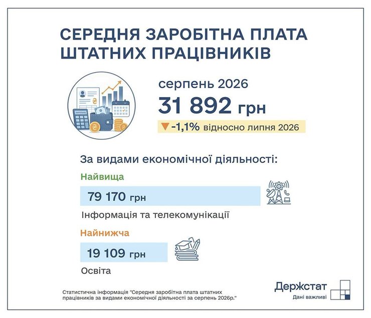 Госстат: средняя зарплата в 2026 году