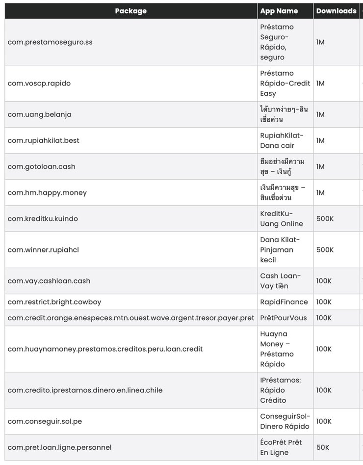 Приложения, SpyLoan, Android, фото