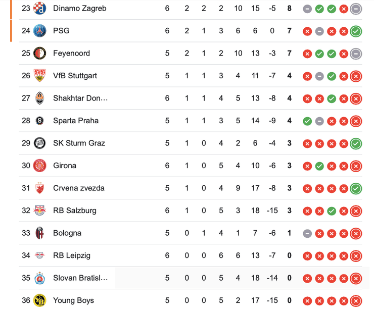 шахтер в лиге чемпионов