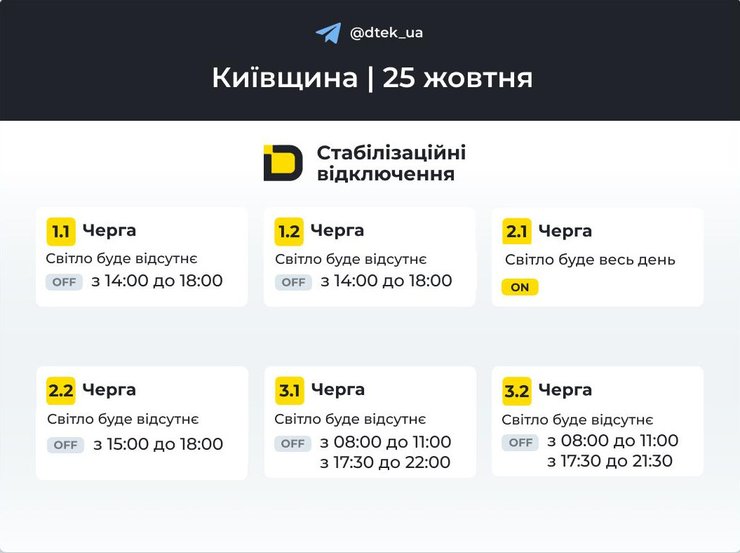 Київська область