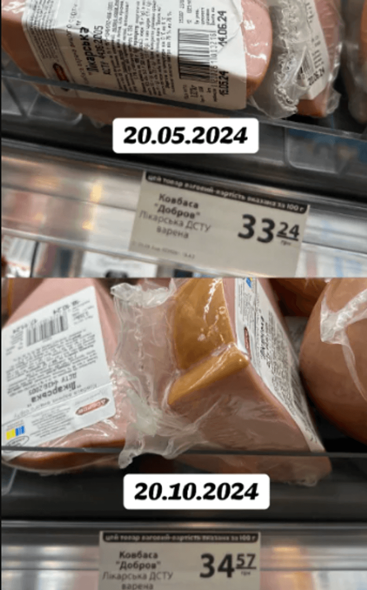 ціни на продукти