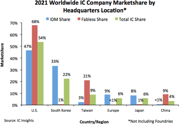 Микросхемы