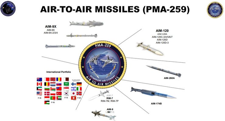 американські ракети