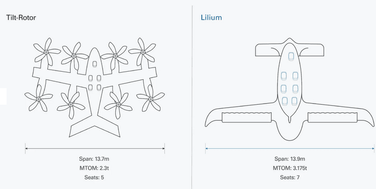 порівняння габаритів