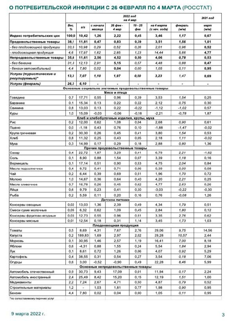 Росстат инфляция рост цен продукты услуги товары экономика Россия санкции