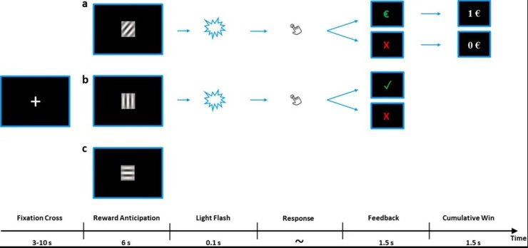 прессия вознаграждение