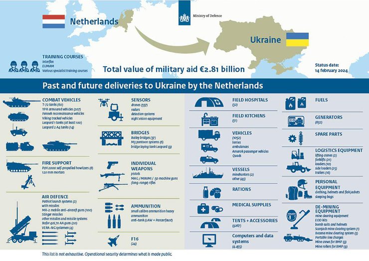 Нідерланди радари VERA-NG