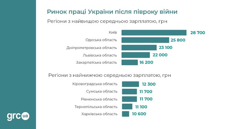 Деньги, зарплата, война