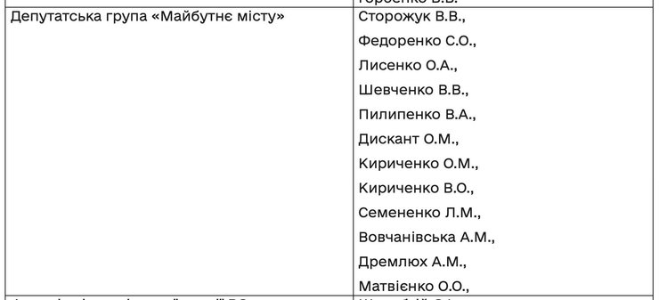 конфлікт черкаси область депутат ветеран