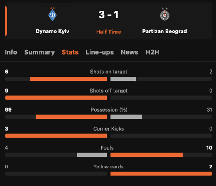 динамо партизан