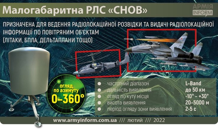 разработка рлс в украине