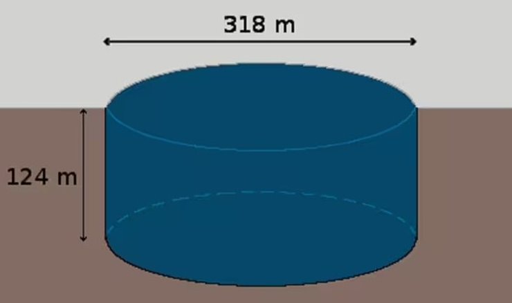велика блакитна діра будова