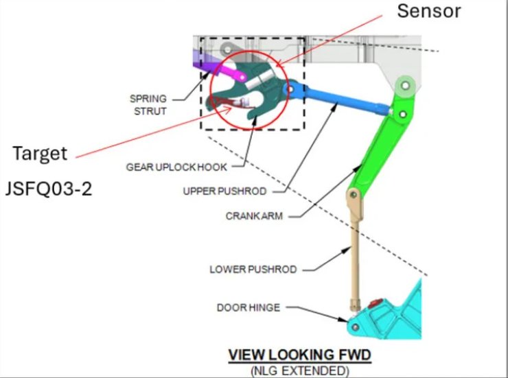 F-35 схема шасси