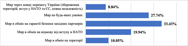 опрос, опрос украинцев, опрос Украина, опрос Украина