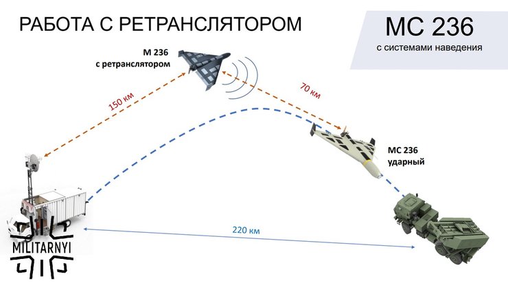 Как работает иранский дрон Shahed-236, как работает иранский дрон