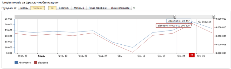 военная мобилизация в рф