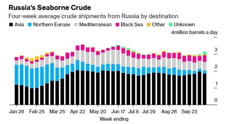нефтяное эмбарго