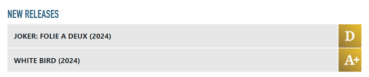 джокер рейтинг д