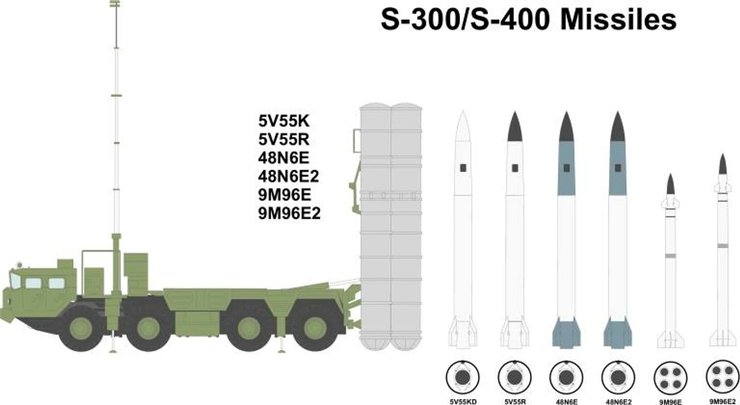 инфографика с пусковыми установками и ракетами С-300/С-400