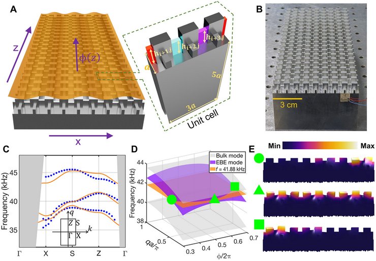 поверхностные волны, метаматериал