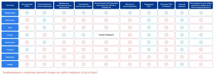 Cервисы платежных систем