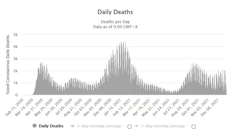 График суточной смертности от коронавируса в США