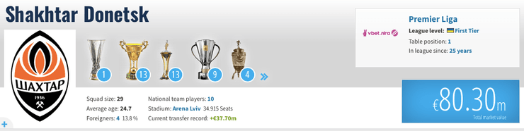 Трансферная стоимость шахтера