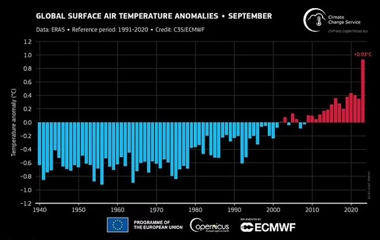 спека вересень