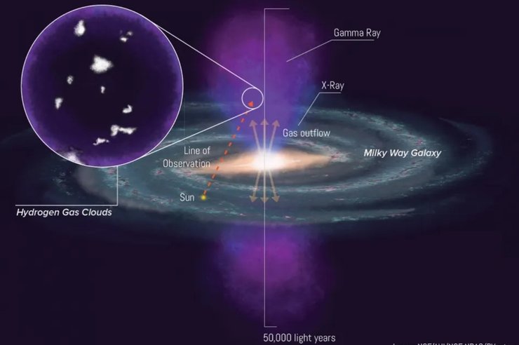 Пузыри Ферми