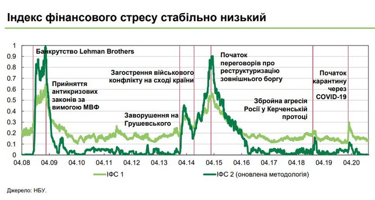 финансы, риски, нбу, нацбанк, отчет, регулятор, кредитование, фоп, бюджет-2021