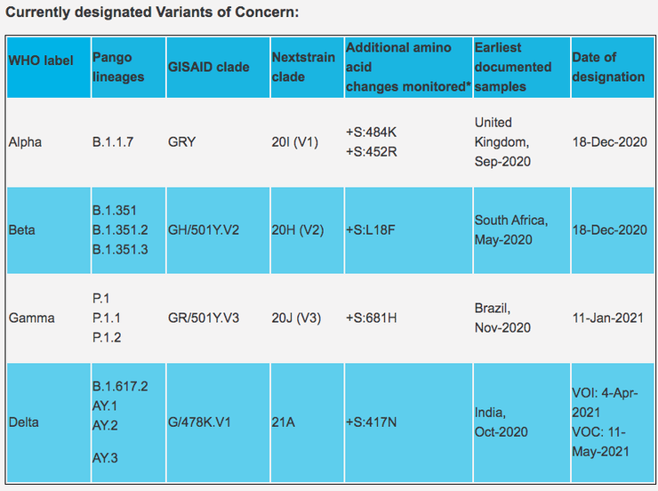 Штаммы коронавируса