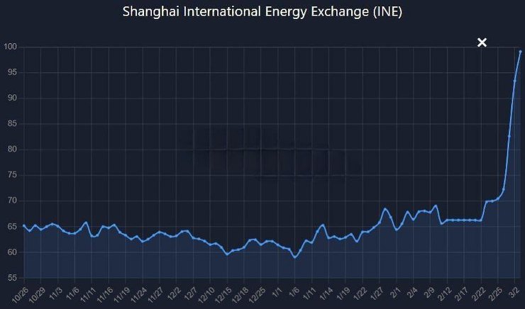 продаж енергоносіїв китай
