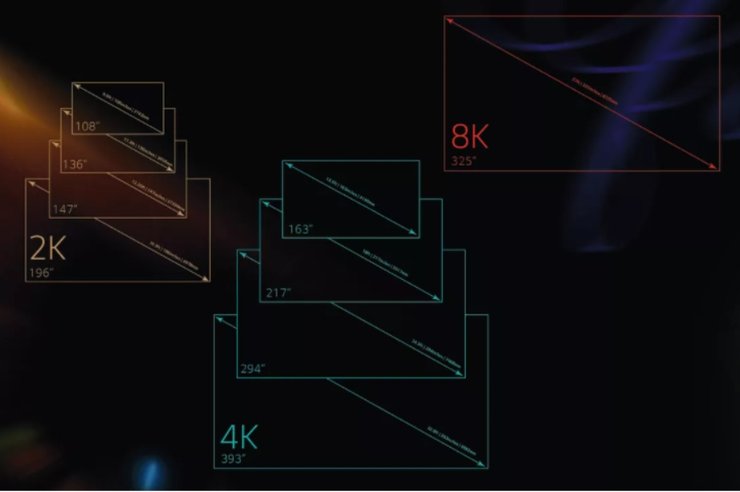 LG Extreme Home Cinema