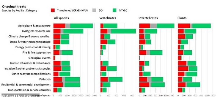 зникаючі види