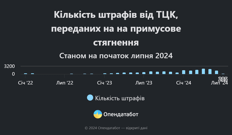 ТЦК, Украина, штрафы, ВСУ, фото