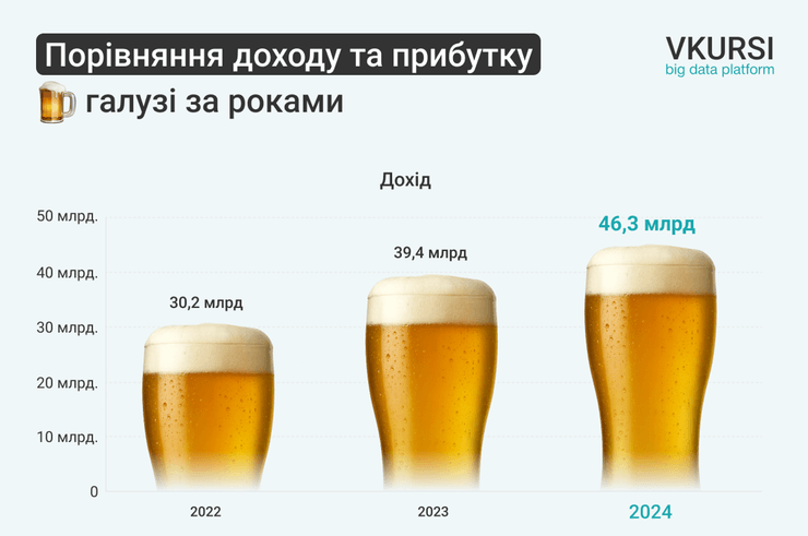 Украинское пиво