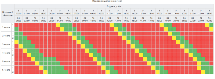графіки відключень Полтавська область 28 січня Полтава відключення 28 січня графіки