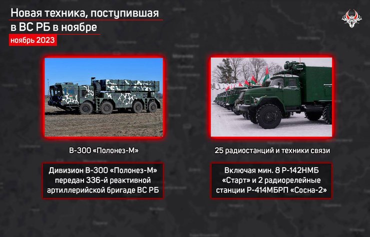 Военная техника, Беларусь, РБ, ВС РФ