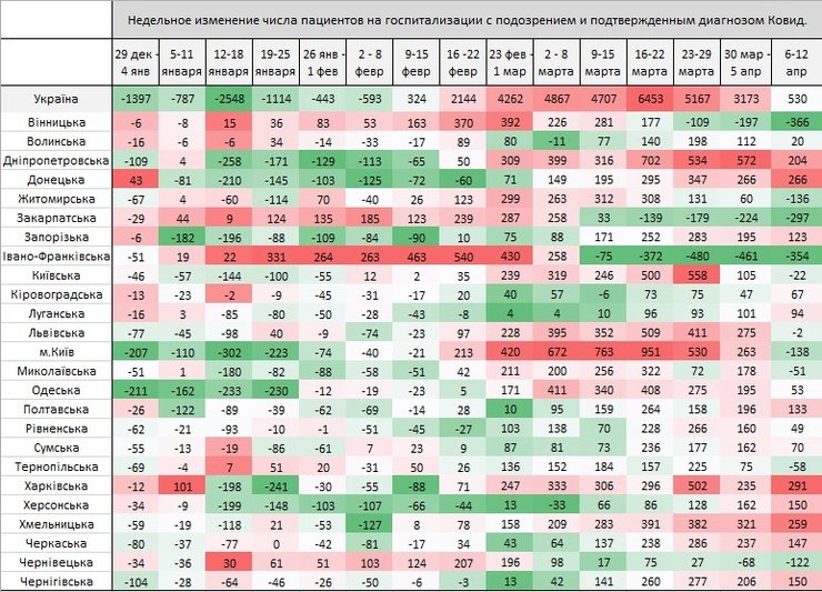 госпитализации, украина, статистика, койкоместа, динамика, коронавирус