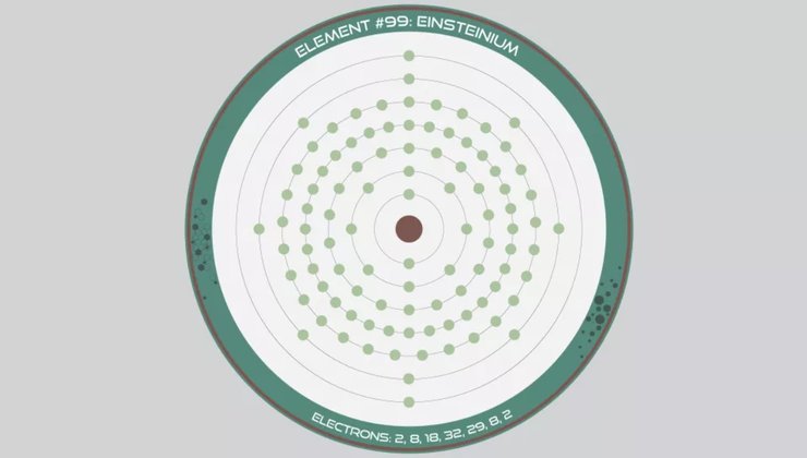 ейнштейній, хімічний елемент