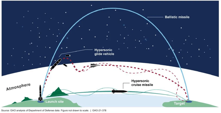 почему сложно сбить баллистическую ракету