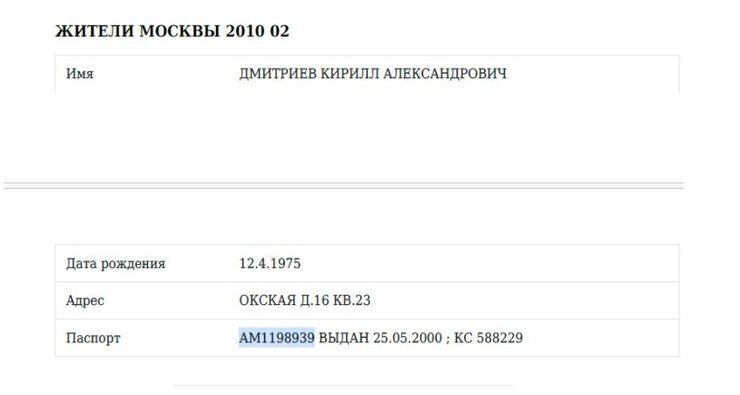 Документ Кирила Дмітрієва