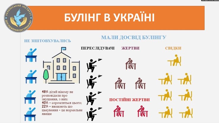 Что такое буллинг