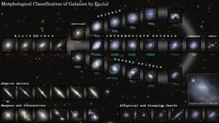 галактики Евклід