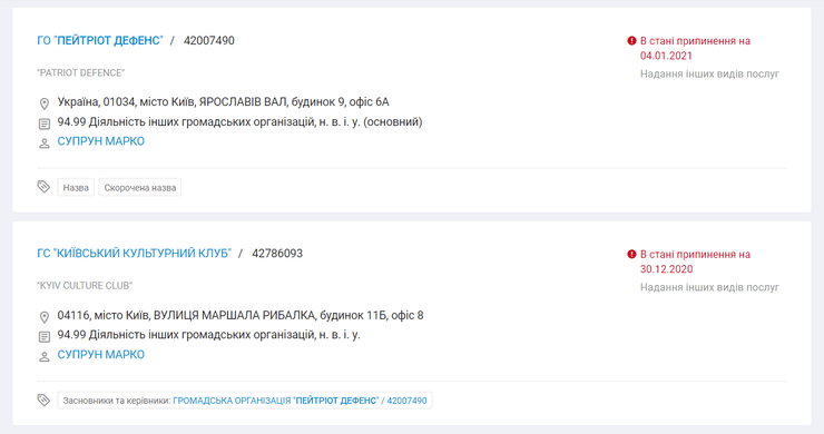 регистрационные карточки организаций Супрун