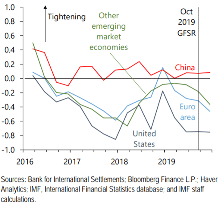 динамика глобальных финансовых индексов